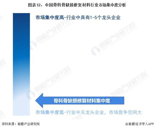 預(yù)見2024 中國骨科骨缺損修復(fù)材料行業(yè)全景圖譜——市場規(guī)模、競爭格局與發(fā)展前景分析