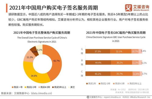 2021年中國電子簽名行業(yè)在醫(yī)學(xué)研究及試驗發(fā)展領(lǐng)域的應(yīng)用與前景分析