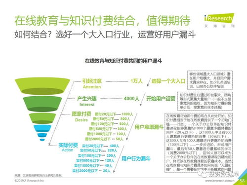 2018年中國在線教育行業(yè)發(fā)展研究報告——聚焦醫(yī)學(xué)研究與試驗發(fā)展
