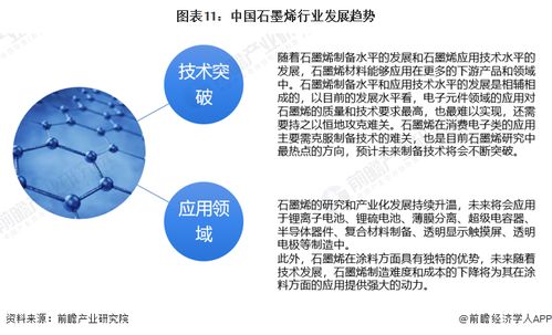 預(yù)見2023 中國石墨烯行業(yè)全景圖譜及發(fā)展趨勢分析