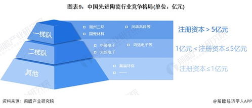 預見2024 中國先進陶瓷行業全景圖譜，解析市場規模、競爭格局與發展前景