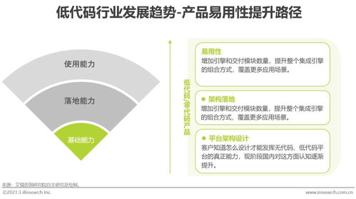 2021年中國低代碼行業(yè)在醫(yī)學(xué)研究和試驗發(fā)展領(lǐng)域的應(yīng)用與前景分析