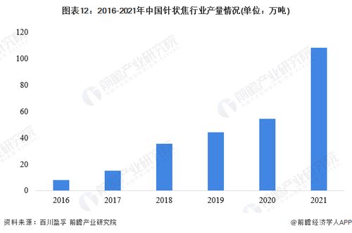 2022年中國針狀焦產(chǎn)業(yè)全景圖譜 市場現(xiàn)狀、競爭格局與發(fā)展趨勢分析