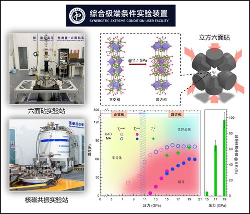 從實驗室到現(xiàn)實 塊體鎳基高溫超導(dǎo)突破如何加速醫(yī)學(xué)研究與試驗發(fā)展